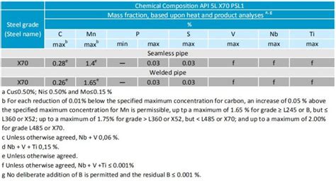 tensile strength x70|api 5l x70 datasheet pdf.